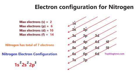 electron configuration for nitrogen|electron configuration calculator.